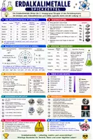 Vorschau - Poster - Chemie Spickzettel | Erdalkalimetalle - Deckblatt