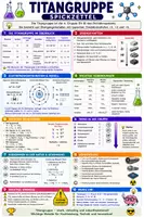 Vorschau - Poster - Chemie Spickzettel | Titangruppe - Deckblatt