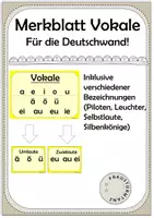 Vorschau - Poster - Merkblatt Vokale (Piloten, Selbstlaute...) - Deckblatt