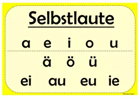 Vorschau - Poster - Merkblatt Vokale (Piloten, Selbstlaute...) - Seite 3