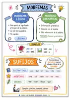 Vista previa - Juegos / Gamificación - ESTACIONES DE APRENDIZAJE-LOS SUFIJOS - página 3