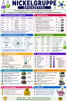 Vorschau - Poster - Chemie Spickzettel | Nickelgruppe - Deckblatt