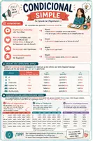 Vorschau - Fördermaterial/Inklusion - Condicional simple | Spanisch Zeitformen – Merkblatt & Poster - Deckblatt