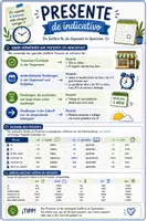 Vorschau - Fördermaterial/Inklusion - Spanische Zeitformen – Todos los tiempos verbales | Merkblätter & Poster – Komplettpaket - Seite 1