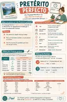 Vorschau - Fördermaterial/Inklusion - Spanische Zeitformen – Todos los tiempos verbales | Merkblätter & Poster – Komplettpaket - Seite 3