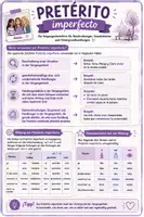 Vorschau - Poster - Pretérito imperfecto | Spanisch Zeitformen – Merkblatt & Poster - Deckblatt