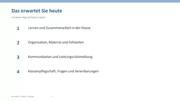 Vorschau - Präsentationen/Tafelbilder - Elternabend zu Schuljahresbeginn – Ablaufplan, Präsentation, Elternbrief & Vorlagen | Komplettpaket für Lehrkräfte - Seite 3