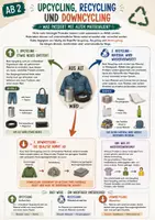 Vorschau - Unterrichtsreihen - Upcycling – Grundlagen, Ideen & Nachhaltigkeit | Textilunterricht Klasse 5–8 - Seite 2