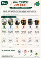 Vorschau - Unterrichtsreihen - Upcycling – Grundlagen, Ideen & Nachhaltigkeit | Textilunterricht Klasse 5–8 - Seite 3