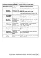 Aperçu - Préparation de séquence / Séquence complète - CE1 Allemand Période 1 complète - Page 3