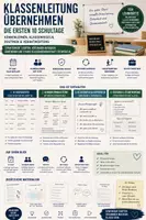 Vorschau - Präsentationen/Tafelbilder - Klassenleitung übernehmen – Die ersten 10 Schultage | Kennenlernen, Klassenregeln, Routinen & Tagespläne - Deckblatt