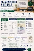 Vorschau - Präsentationen/Tafelbilder - Klassenregeln & Rituale – Classroom Management Sek I | Regelworkshop, Konsequenzen & 24 Ritualkarten - Deckblatt