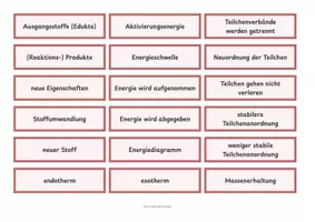 Vorschau - Stundenentwürfe - Chemische Reaktionen: Stoff-, Teilchen- & Energieebene vernetzen - Seite 1