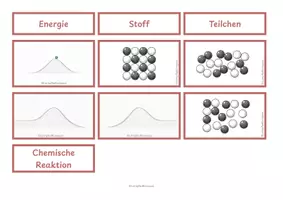 Vorschau - Stundenentwürfe - Chemische Reaktionen: Stoff-, Teilchen- & Energieebene vernetzen - Seite 2