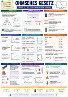 Vorschau - Poster - Ohmsches Gesetz - Spickzettel & Übersicht für Physik - Deckblatt