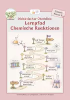 Vorschau - Stundenentwürfe - Chemische Reaktionen I: Stoffumwandlung erkennen & untersuchen - Seite 1