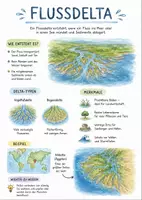 Vorschau - Arbeitsblätter - Lernplakat + AB mit Fragen zum Thema "Flussdelta" + Lösungsblatt + Infografik - Deckblatt