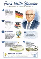 Vorschau - Arbeitsblätter - Lernplakat + AB mit Fragen zum Thema "Frank-Walter Steinmeier" + Lösungsblatt + Infografik - Deckblatt