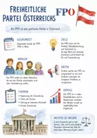 Vorschau - Arbeitsblätter - Lernplakat + AB mit Fragen zum Thema "Freiheitliche Partei Österreichs" + Lösungsblatt + Infografik - Deckblatt