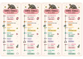 Vorschau - Merkblätter - Spanisch-Lesezeichen: Zeiten & Verben - Seite 1