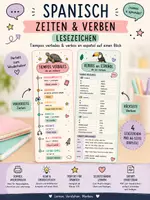 Vorschau - Merkblätter - Spanisch-Lesezeichen: Zeiten & Verben - Deckblatt