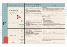 Aperçu - Préparation de séance / Séance complète - Programmation MODULE 5° SEGPA - Page 1