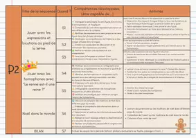 Aperçu - Préparation de séance / Séance complète - Programmation MODULE 5° SEGPA - Page 2