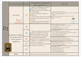 Aperçu - Préparation de séance / Séance complète - Programmation MODULE 5° SEGPA - Page 3