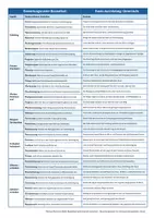 Vorschau - Unterrichtsreihen - Basketball systematisch bewerten – Bewertungsraster für drei Ausbildungsstufen - Deckblatt
