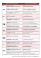 Vorschau - Unterrichtsreihen - Basketball systematisch bewerten – Bewertungsraster für drei Ausbildungsstufen - Seite 1