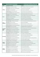 Vorschau - Unterrichtsreihen - Basketball systematisch bewerten – Bewertungsraster für drei Ausbildungsstufen - Seite 2