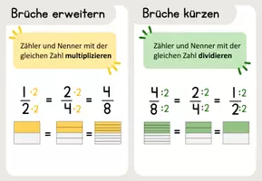 Vorschau - Poster - Lernplakate/ Poster Brüche - Seite 2