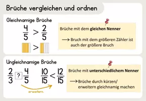 Vorschau - Poster - Lernplakate/ Poster Brüche - Seite 3