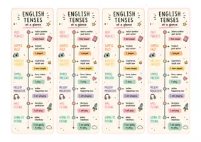 Vorschau - Merkblätter - English Tenses & Reported Speech – Lesezeichen | Zeitstrahl & indirekte Rede - Seite 1
