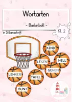 Vorschau - Spiele - Wortarten Spiel Basketball Nomen, Verben, Adjektive, Artikel (Kl. 2/3) - Deckblatt