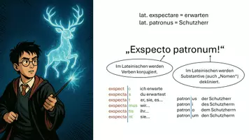 Vorschau - Arbeitsblätter - Erste Stunde Latein - ein magischer Start (mit Harry Pottter)! - Seite 3