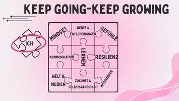 Vorschau - Arbeitsblätter - Wer bin ich? / Keep going – keep growing / Modul 1 - Seite 3