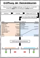 Vorschau - Arbeitsblätter - Eröffnung der Bestandskonten BwR 8 II Lehrplan Plus - Hefteintrag - Seite 3