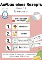 Vorschau - Präsentationen/Tafelbilder - Tafeltransparenz: Rezept (Vorgangsbeschreibung, Visualisierung) Klasse 2, 3, 4 - Deckblatt
