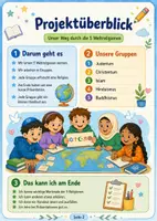 Vorschau - Stundenentwürfe - Religion Projektarbeit: 5 Weltreligionen (Klasse 4-6) - Seite 1
