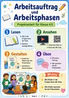 Vorschau - Stundenentwürfe - Religion Projektarbeit: 5 Weltreligionen (Klasse 4-6) - Seite 2