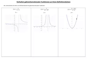 Vorschau - Arbeitsblätter - Verhalten ganzrationaler Funktionen an ihren Definitionslücken Merkblatt zum Ergänzen Tafelbild mit LÖSUNG - Deckblatt