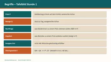 Vorschau - Unterrichtsreihen - Marktpreisbildung dual – rechnen, zeichnen, Betrieb (WiPo + WiSo) - Seite 2