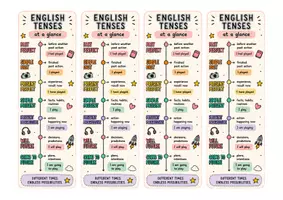 Vorschau - Merkblätter - English Classroom Phrases & Tenses – Lesezeichen - Seite 2