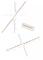 Vorschau - Arbeitsblätter - Grenzverhalten gebrochenrationaler Funktionen und Asymptoten Unterrichtsstunde - Deckblatt