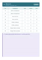 Vorschau - Test - Proben Mathematik Klasse 1 Grundschule - Seite 3