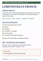 Vorschau - Poster - Lebenszyklus Frosch – NOMENKLATUR- & BESCHREIBUNGSKARTEN - Seite 3