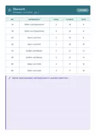 Vorschau - Test - Proben Mathematik Klasse 2 Grundschule - Seite 3