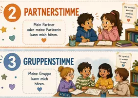 Vorschau - Poster - Lautstärkestufen – Poster Set für die Grundschule | Lautstärke im Klassenraum - Seite 3
