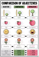 Vorschau - Präsentationen/Tafelbilder - COMPARISON OF ADJECTIVES - Tafelmaterial + Merkblätter - Seite 1